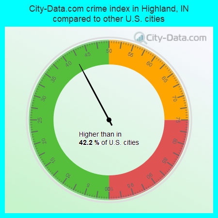 City-Data.com crime index in Highland, IN compared to other U.S. cities