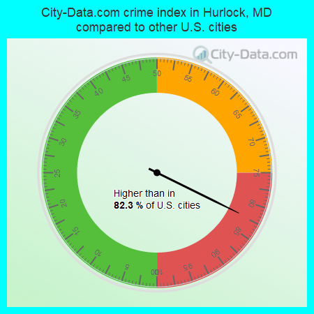 City-Data.com crime index in Hurlock, MD compared to other U.S. cities