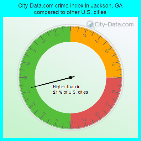 City-Data.com crime index in Jackson, GA compared to other U.S. cities