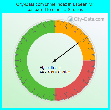 City-Data.com crime index in Lapeer, MI compared to other U.S. cities