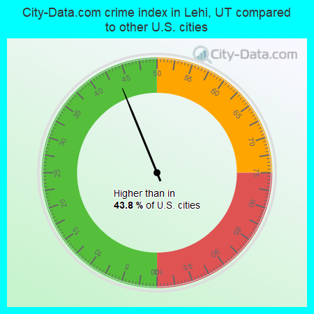 City-Data.com crime index in Lehi, UT compared to other U.S. cities