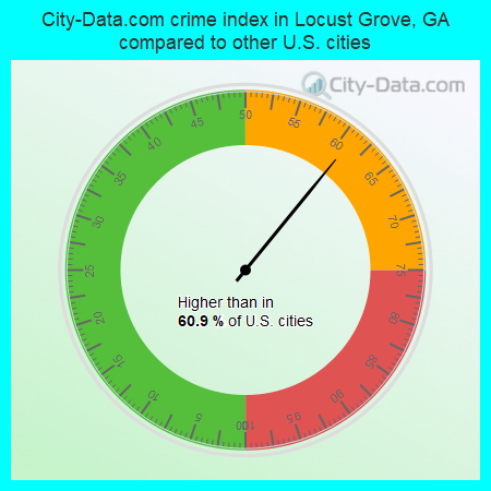 City-Data.com crime index in Locust Grove, GA compared to other U.S. cities