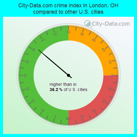 City-Data.com crime index in London, OH compared to other U.S. cities