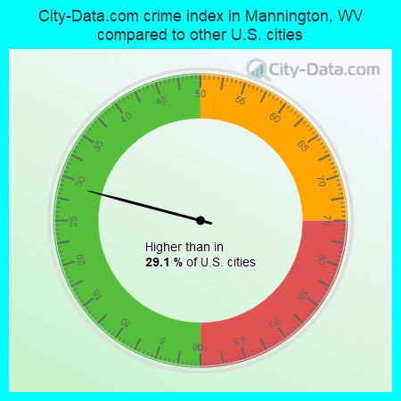 City-Data.com crime index in Mannington, WV compared to other U.S. cities
