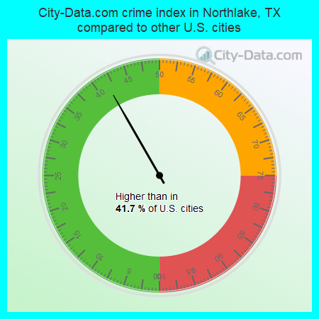 City-Data.com crime index in Northlake, TX compared to other U.S. cities