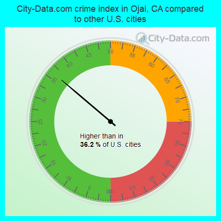 City-Data.com crime index in Ojai, CA compared to other U.S. cities