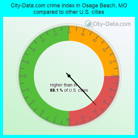 City-Data.com crime index in Osage Beach, MO compared to other U.S. cities