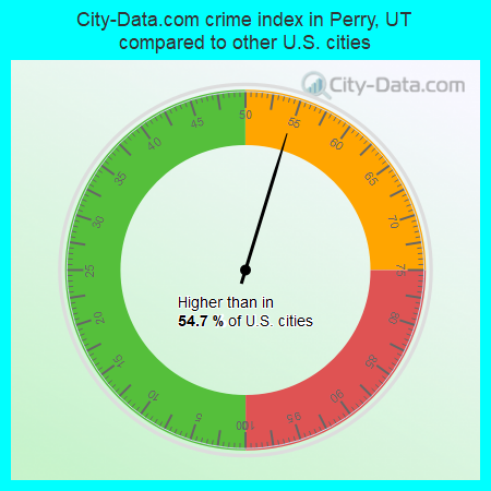City-Data.com crime index in Perry, UT compared to other U.S. cities