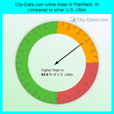 City-Data.com crime index in Plainfield, IN compared to other U.S. cities