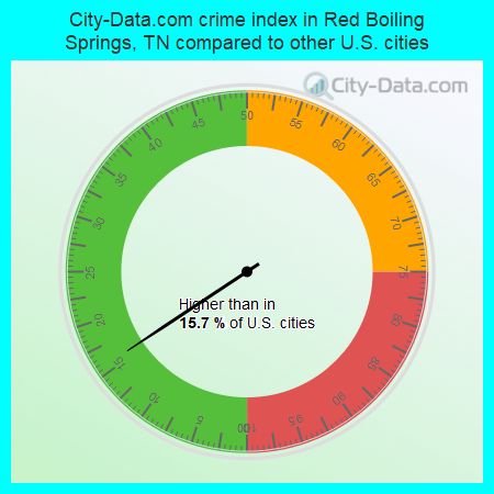 City-Data.com crime index in Red Boiling Springs, TN compared to other U.S. cities