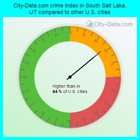 City-Data.com crime index in South Salt Lake, UT compared to other U.S. cities