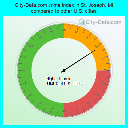 City-Data.com crime index in St. Joseph, MI compared to other U.S. cities
