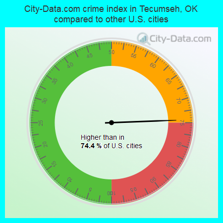 City-Data.com crime index in Tecumseh, OK compared to other U.S. cities