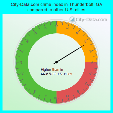 City-Data.com crime index in Thunderbolt, GA compared to other U.S. cities
