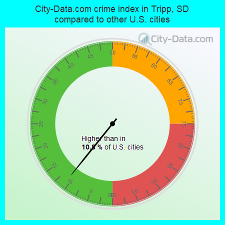 City-Data.com crime index in Tripp, SD compared to other U.S. cities