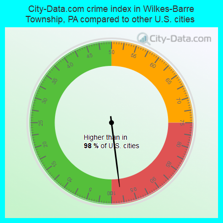 City-Data.com crime index in Wilkes-Barre Township, PA compared to other U.S. cities