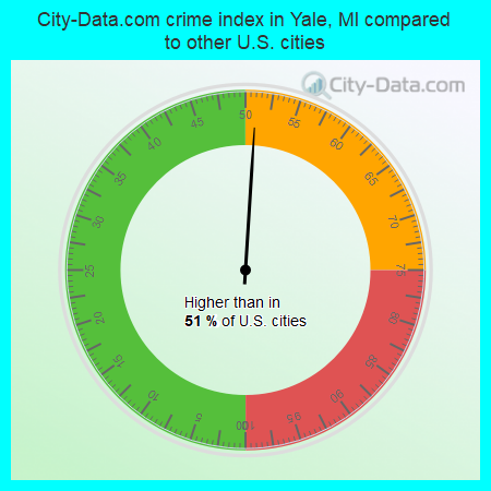City-Data.com crime index in Yale, MI compared to other U.S. cities