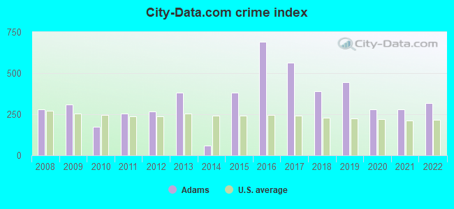 City-data.com crime index in Adams, WI