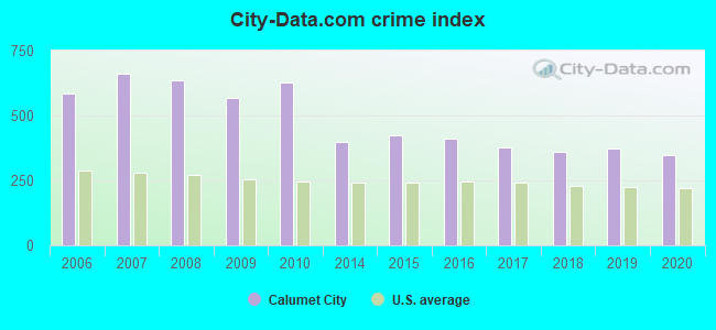 City-data.com crime index in Calumet City, IL