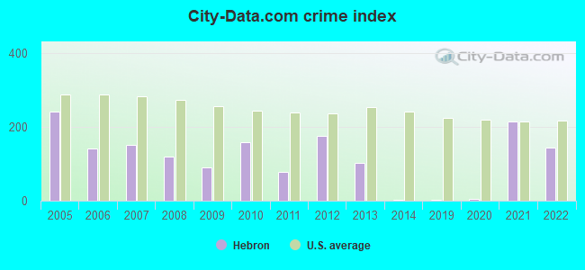 City-data.com crime index in Hebron, OH
