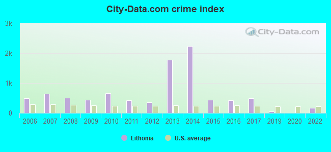 City-data.com crime index in Lithonia, GA