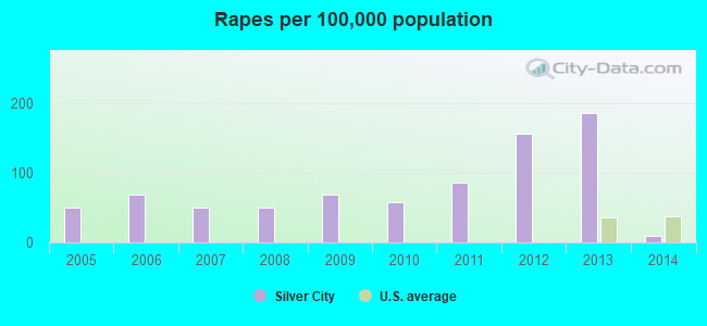 crime-in-silver-city-new-mexico-nm-murders-rapes-robberies