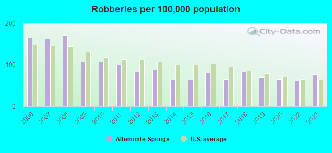 Altamonte Springs Florida Fl Profile Population Maps Real