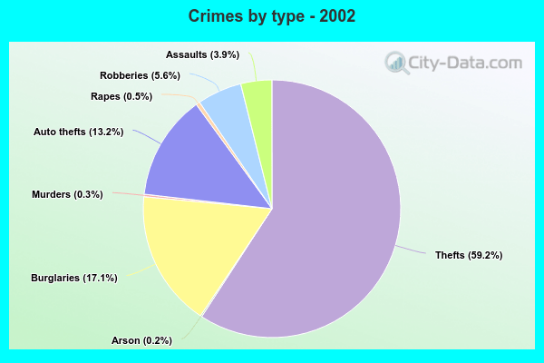 crime-in-savannah-georgia-ga-murders-rapes-robberies-assaults