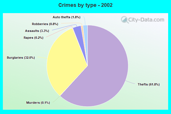 crime-in-silver-city-new-mexico-nm-murders-rapes-robberies