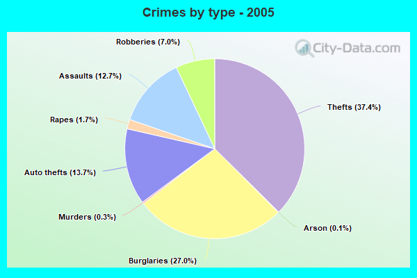 crime-in-chicago-heights-illinois-il-murders-rapes-robberies