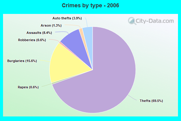 crime graphics