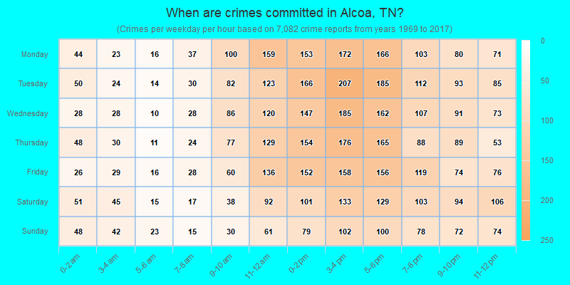 When are crimes committed in Alcoa, TN?