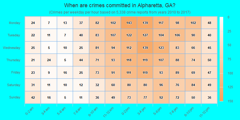 When are crimes committed in Alpharetta, GA?
