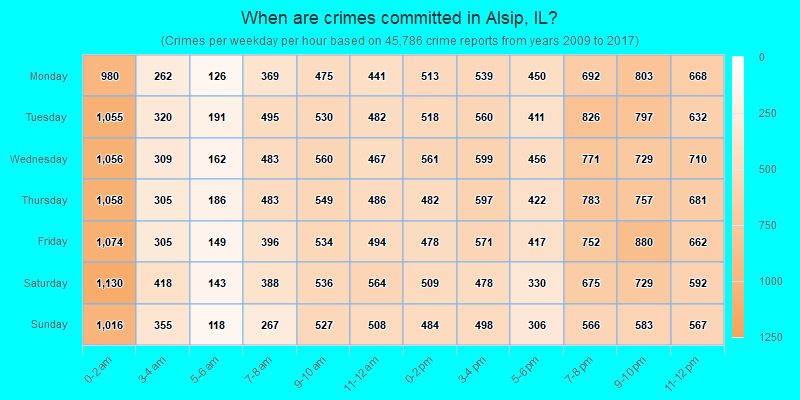 When are crimes committed in Alsip, IL?