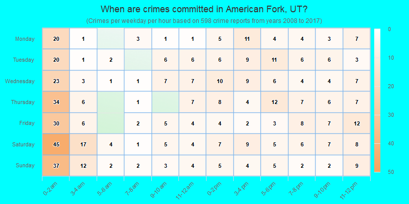 When are crimes committed in American Fork, UT?
