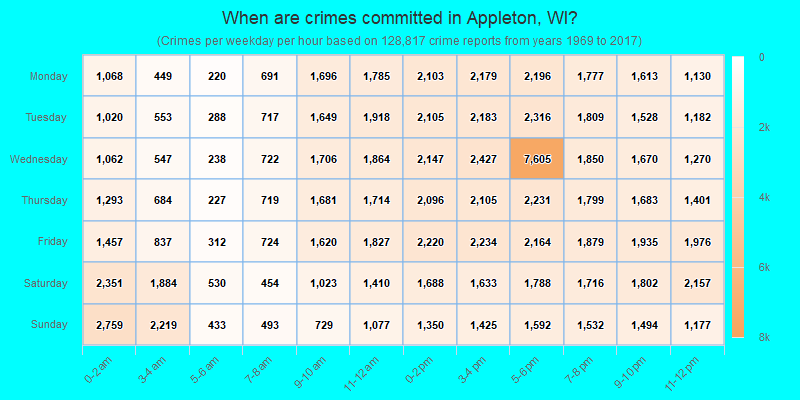 When are crimes committed in Appleton, WI?