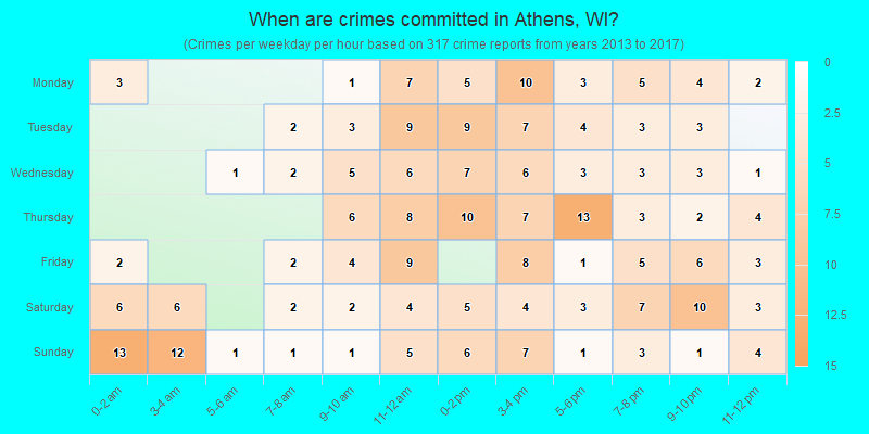 When are crimes committed in Athens, WI?