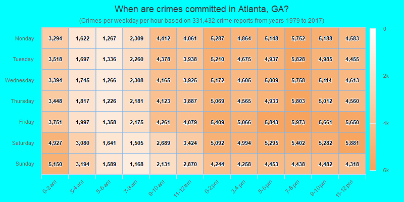 When are crimes committed in Atlanta, GA?