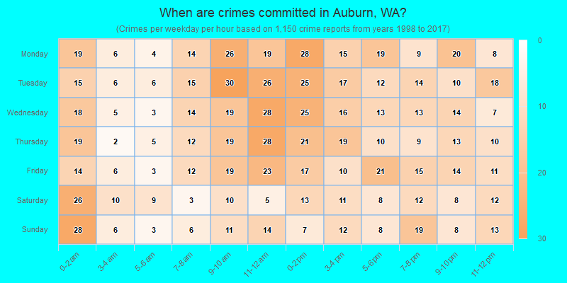 When are crimes committed in Auburn, WA?