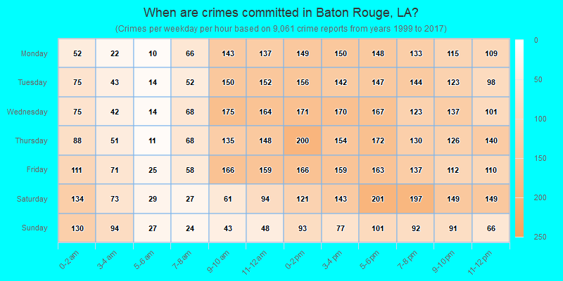 When are crimes committed in Baton Rouge, LA?