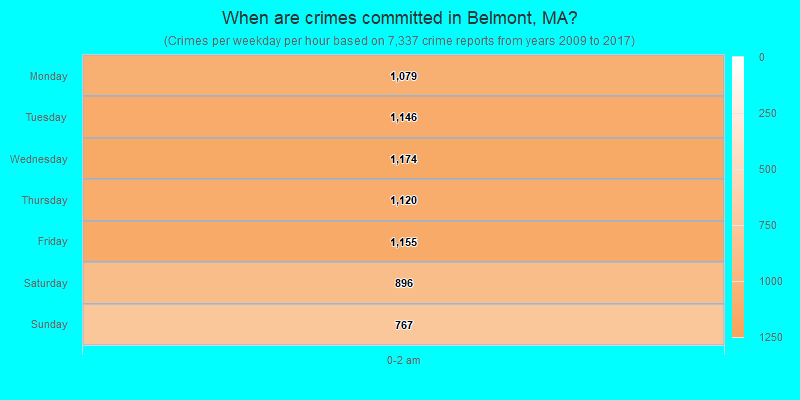 When are crimes committed in Belmont, MA?