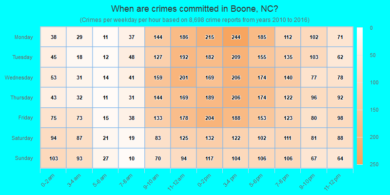 When are crimes committed in Boone, NC?