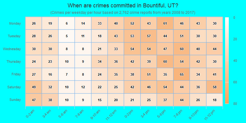 When are crimes committed in Bountiful, UT?