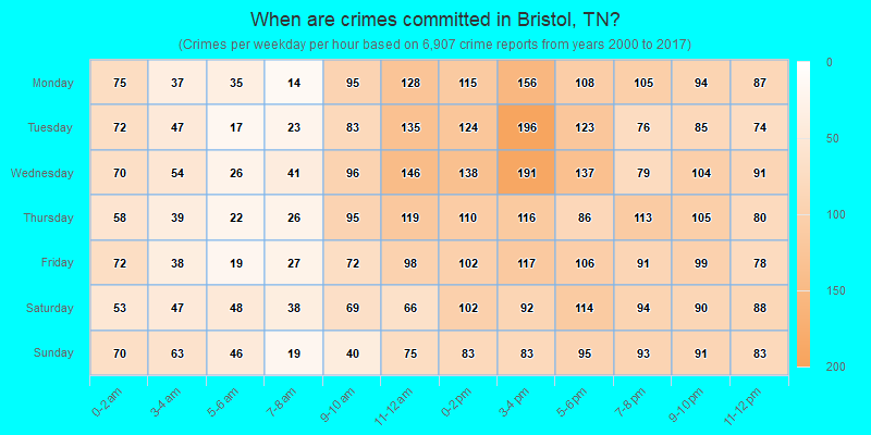 When are crimes committed in Bristol, TN?