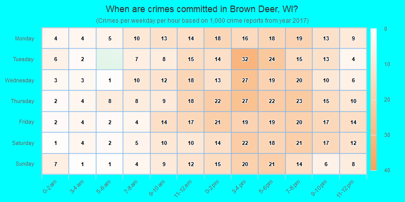 When are crimes committed in Brown Deer, WI?