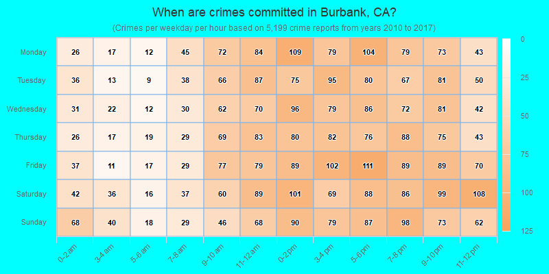 When are crimes committed in Burbank, CA?