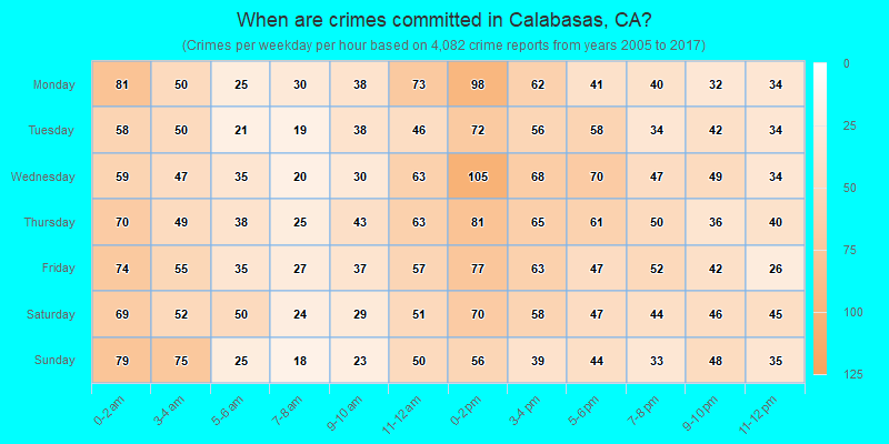 When are crimes committed in Calabasas, CA?