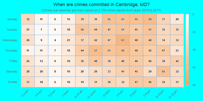 When are crimes committed in Cambridge, MD?