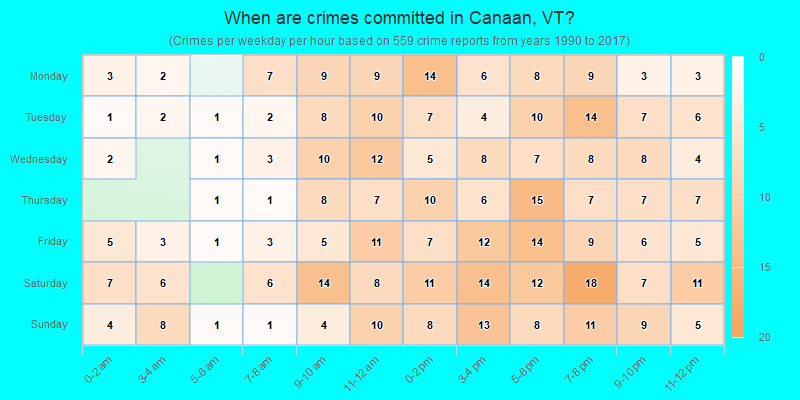 When are crimes committed in Canaan, VT?