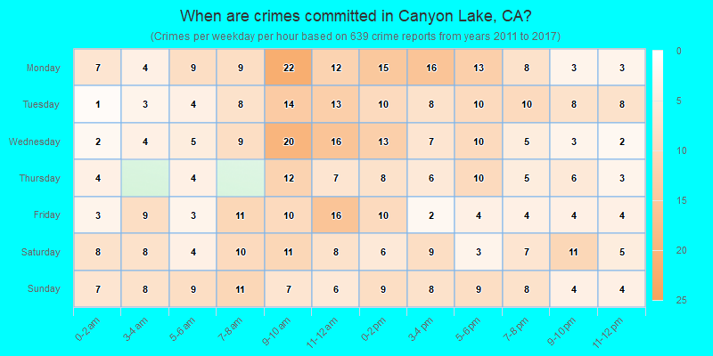 When are crimes committed in Canyon Lake, CA?